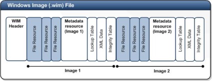 Utilizarea imaginilor windows api (wimgapi)