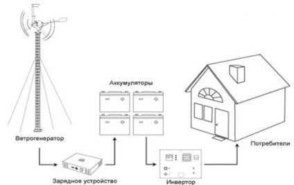 Study „alternatív energiaforrások”