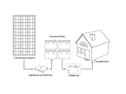 Study „alternatív energiaforrások”