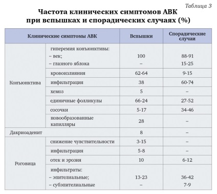 Editura April - diagnostice și tratament diferențial pentru conjunctivită