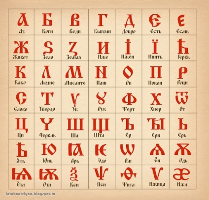 Cum să citiți alfabetul slav