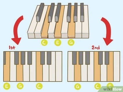 Cum se joacă acordurile majore pe instrumentele de tastatură