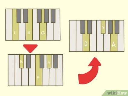 Cum se joacă acordurile majore pe instrumentele de tastatură