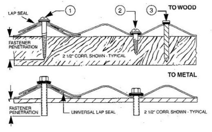 Cum să fixați plăcile metalice cu șuruburi - schema de fixare, consumul de șuruburi pentru o foaie și 1m2, prețul