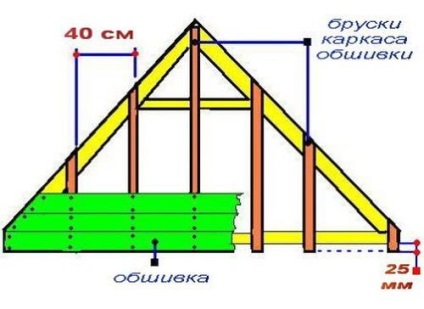 Cum să tăiați un trotuar cu un șanț de metal pe un acoperiș însuși