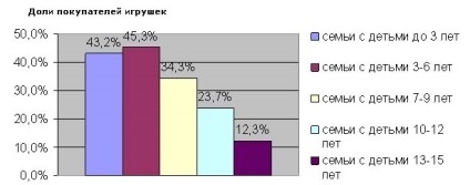 Mi a helyzet a piacon a játékok gyermekek számára Oroszországban