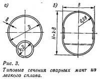 Cum se determină secțiunea transversală a unui catarg (construcția navală