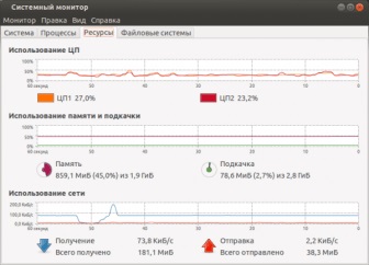 Cum se optimizează fișierul swap linux