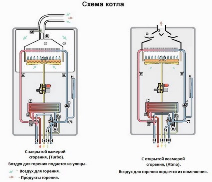 Який газовий котел буде економічним