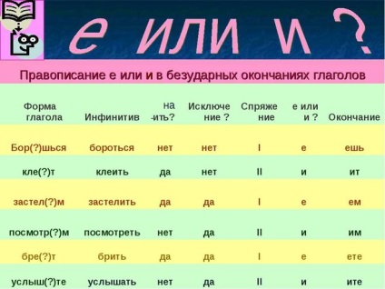 Как да пишем за мазане или стели (с примери)