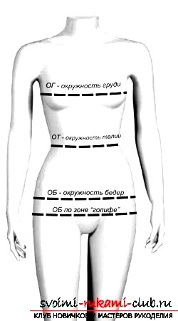 Cum să faceți corect măsurătorile pentru un model