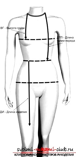 Cum să faceți corect măsurătorile pentru un model