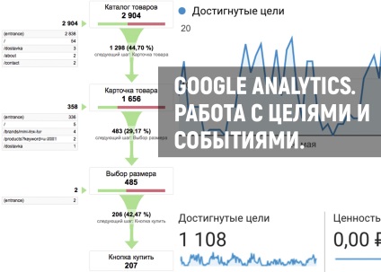 Hogyan biztosítja a hozzáférést a Google Analytics más személy vagy felhasználó