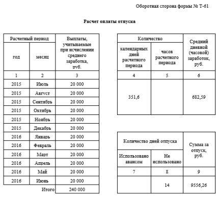 Cum puteți calcula zilele de vacanță neutilizate și despăgubirile pentru acestea în 2017