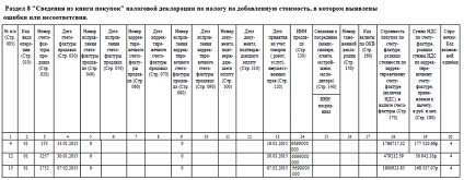 Cum de a lucra cu cerințele autorităților fiscale pentru vouchere instrucțiuni pas cu pas