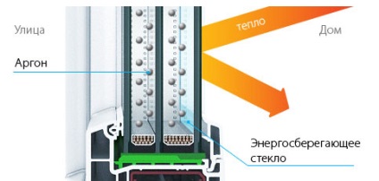 Cum funcționează Windows de economisire a energiei