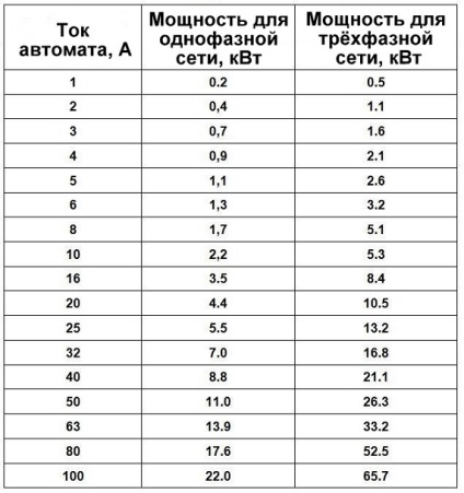 Cum se calculează puterea regulatorului de tensiune pentru o casă