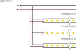 Cum sa faci lumina de plafon cu LED-uri din benzi LED