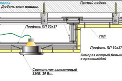 Cum sa faci lumina de plafon cu LED-uri din benzi LED