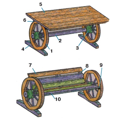 Hogyan készítsünk kerti bútorokat a saját kezünkkel