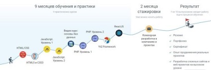 Hogyan készítsünk egy honlapot html képzés kezdőknek - Egyszerű megoldás