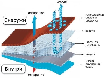 Як вибрати дитячу зимове взуття