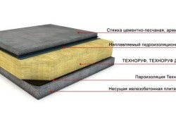 Cum se umple tavanul cu beton