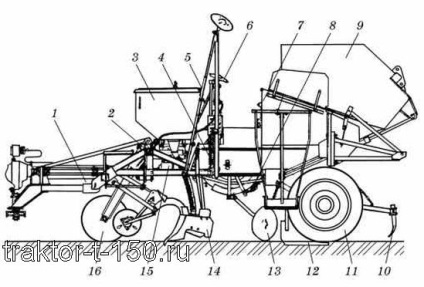 Potato-plantă ksm-4 (ksm-6) dispozitiv, reglare, caracteristici, tractor htz t-150