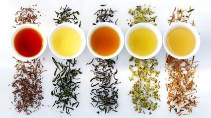 A tea osztályozása különböző paraméterek szerint