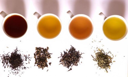 класификация Чай от различни параметри