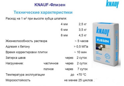 Plăci de adeziv Fleece Knauf specificații și recomandări pentru aplicare