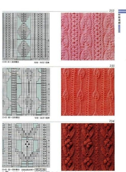 Colecție de modele de tricotate din harnasamente, împletituri, nasturi, diamante cu ace de tricotat - târg de meșteri - manual