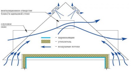 Construcții și construcții de acoperiș mansardă - scheme și desene (fotografie, video)