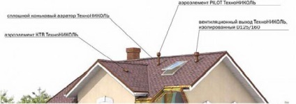 Construcții și construcții de acoperiș mansardă - scheme și desene (fotografie, video)
