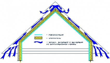 Dispozitiv de construcție acoperiș mansardă, circuit, desen, instrucțiuni foto și video