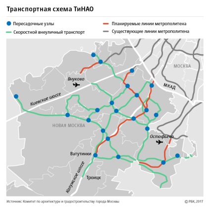 Kp rus rurale - forum de o comunitate cabana - un metrou într-o nouă Moscova