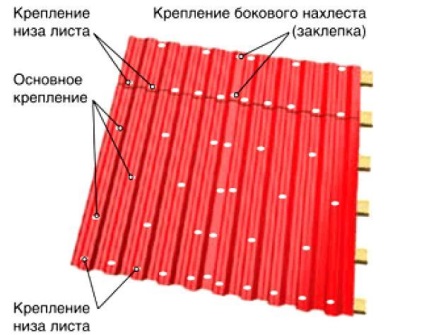 Acoperiș pe balcon instalarea unui acoperiș pe un balcon dintr-un parchet profesional