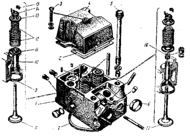 Mecanismul de conectare a motorului kamaz-740
