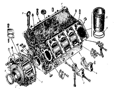 Mecanismul de conectare a motorului kamaz-740