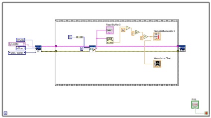 Portalul Labview - vizualizați subiectul - controlul simultan al dumbbell și ds18b20 arduino