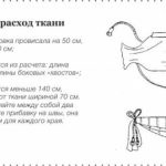 Lambrequin pentru bucătărie