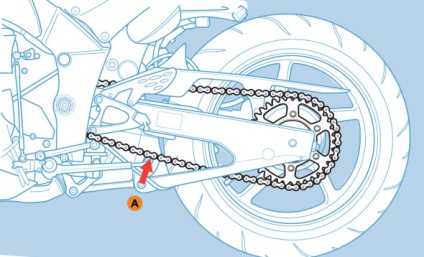 Lifshack cum să verificați și să reglați lanțul pe o motocicletă, blog