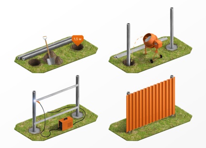 Основи лентъчни за изчисление ограда дълбочина планировка, апаратът