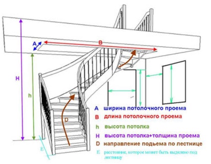 Scară pentru o casă și o cabană privată pe Kosowrs cu propriile mâini tipuri de sisteme, alegere