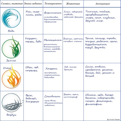 Element Magic - Curs # 1