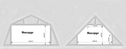 Tető poluvalmovaya tető - tervezés, rajz, áramkör