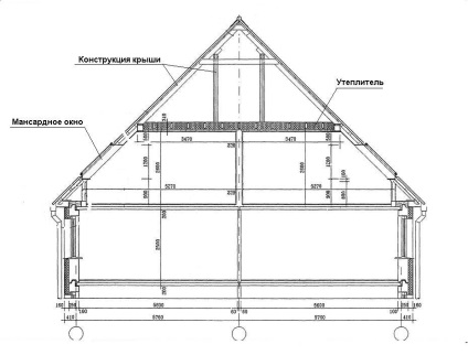 Tető poluvalmovaya tető - tervezés, rajz, áramkör