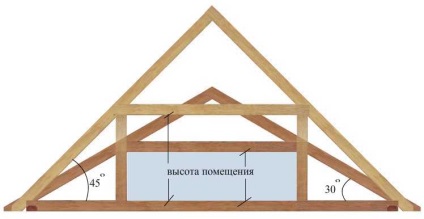 Mansard acoperiș semilungar - construcție, desen, schemă