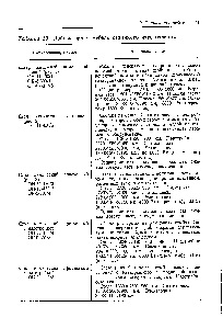 Laboratóriumi bútor - Reference vegyész 21