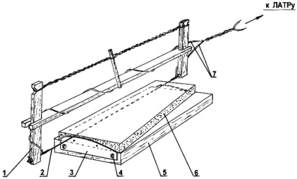 Aruncătoare de spumă, constructor de modele